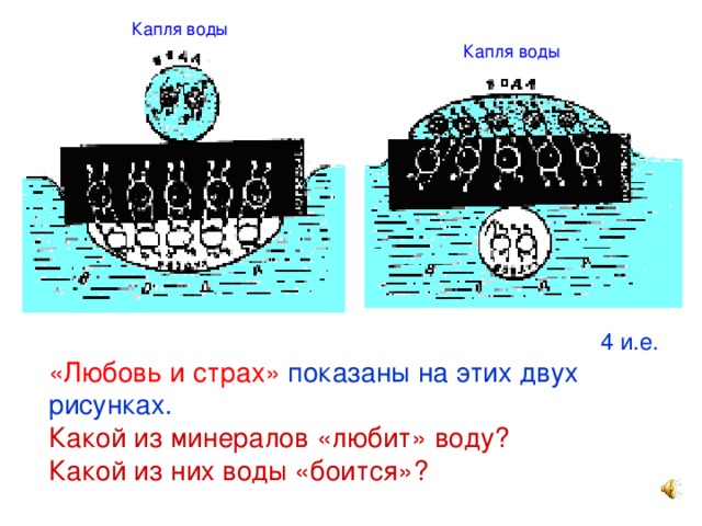 Капля воды Капля воды 4 и.е. «Любовь и страх» показаны на этих двух рисунках. Какой из минералов «любит» воду? Какой из них воды «боится»?