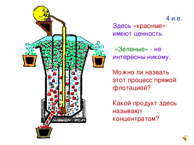 4 и.е . Здесь «красные» имеют ценность.  «Зеленые» - не интересны никому. Можно ли назвать этот процесс прямой флотацией? Какой продукт здесь называют концентратом?