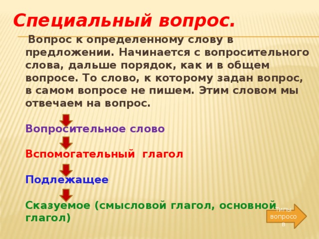 Специальный вопрос.  Вопрос к определенному слову в предложении. Начинается с вопросительного слова, дальше порядок, как и в общем вопросе. То слово, к которому задан вопрос, в самом вопросе не пишем. Этим словом мы отвечаем на вопрос.     Вопросительное слово     Вспомогательный глагол     Подлежащее     Сказуемое (смысловой глагол, основной глагол)   Второстепенные члены предложения   Типы вопросов