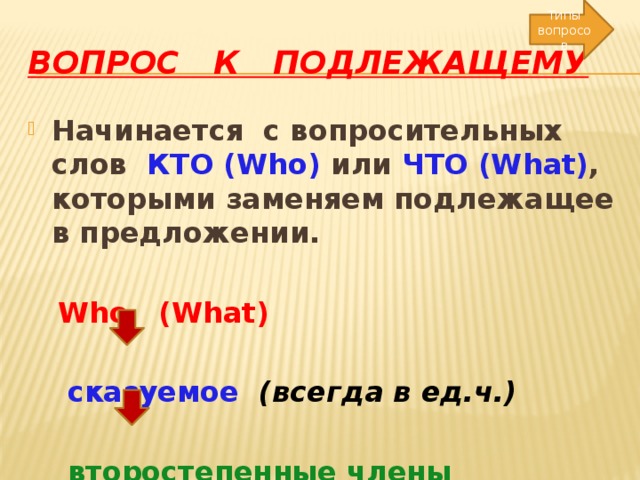 Типы вопросов Вопрос к подлежащему Начинается с вопросительных слов КТО (Who) или ЧТО (What) , которыми заменяем подлежащее в предложении.   Who (What)   сказуемое (всегда в ед.ч.)   второстепенные члены предложения