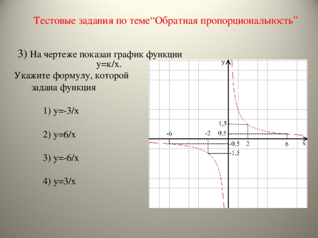 Тестовые задания по теме “ Обратная пропорциональность ” 3 )  На чертеже показан график функции у=к/х. Укажите формулу , которой  задана функция 1) y=-3/x 2) y=6/x 3) y=-6/x 4) y=3/x 1) y=-3/x  2) y=6/x  3) y=-6/x  4) y=3/x 1) y=-3/x  2) y=6/x  3) y=-6/x  4) y=3/x 1) y=-3/x  2) y=6/x  3) y=-6/x  4) y=3/x  9