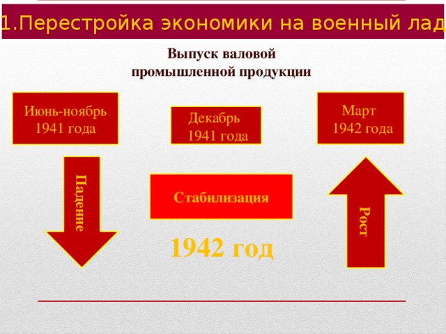 Курсовая работа: Перестройка экономики Карелии на военный лад в 1941-1942 годах