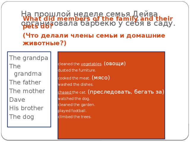 На прошлой неделе семья Дейва организовала барбекю у себя в саду. What did members of the family and their pets do? (Что делали члены семьи и домашние животные?) cleaned the vegetables . (овощи) The grandpa The grandma dusted the furniture. The father cooked the meat. (мясо) The mother washed the dishes. Dave chased the cat. (преследовать, бегать за) His brother watched the dog. The dog cleaned the garden. played football. climbed the trees.