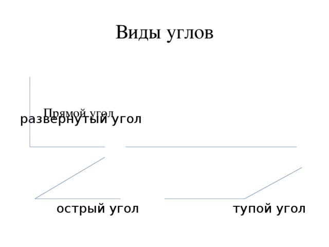 Виды углов  развернутый угол  острый угол тупой угол Прямой угол