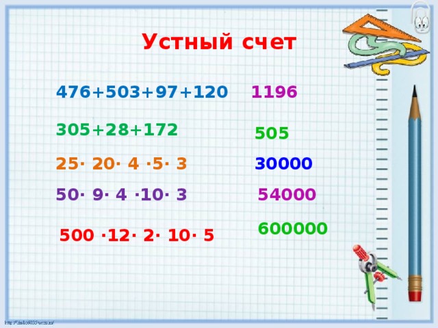 Устный счет 476+503+97+120 1196 305+28+172 505 25∙ 20∙ 4 ∙5∙ 3 30000 50∙ 9∙ 4 ∙10∙ 3 54000 600000 500 ∙12∙ 2∙ 10∙ 5