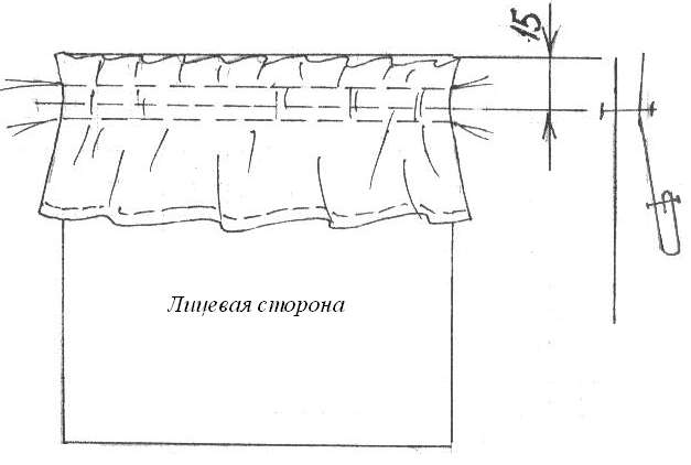 Обработка сборок. Обработка оборки. Схема обработки волана. Обработка оборки схема. Соединение оборок с изделием.