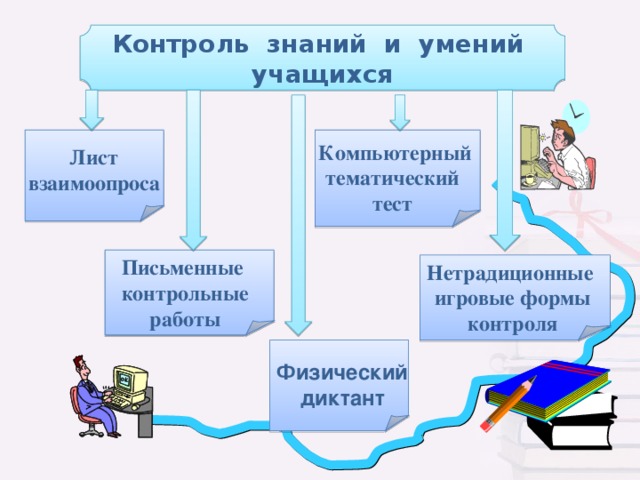 Доклад: Самостоятельная работа учащихся с учебником в процессе изучения темы 