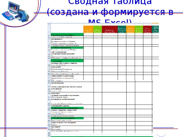 Сводная таблица  (создана и формируется в MS Excel)