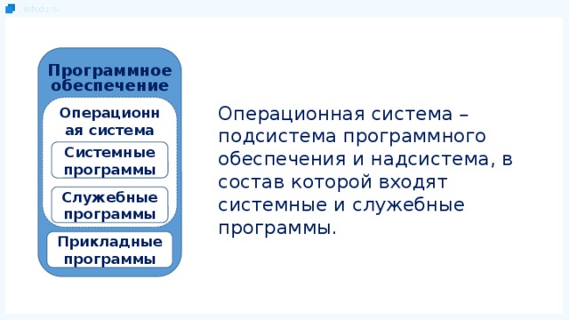 Компьютер как подсистема другой системы