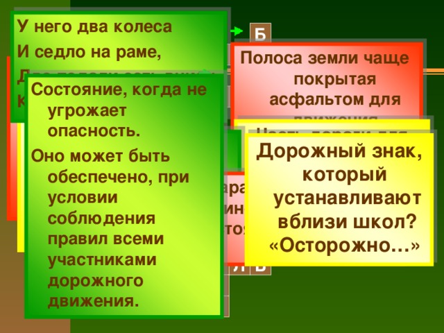 У него два колеса И седло на раме, Две педали есть внизу Крутят их ногами. Б Е Полоса земли чаще покрытая асфальтом для движения транспортных средств Ш Е Д О Х П Человек, находящийся вне транспортного средства, участник движения З Состояние, когда не угрожает опасность. Оно может быть обеспечено, при условии соблюдения правил всеми участниками дорожного движения. Т Е О Ф С В Р О П Техническое средство, регулирующее дорожное движение на перекрёстке Часть дороги для передвижения пешеходов  А  Человек, управляющий каким-либо транспортным средством Дорожный знак, который устанавливают вблизи школ? «Осторожно…»  Е Д О В П Е С Л И Т Е Н Аппарат для передачи информации на расстоянии. (мобильный …) О Г А Д Л О Р Е С Т Р А У Т О Р Д Ф Л Е Д Ь О И Т В Т Н И