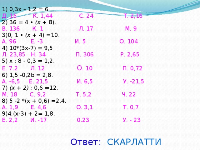 1) 0,3x – 1,2 = 6 Д. 16 К. 1,44 С. 24 Т. 2,16 2) 36 = 4 • (х + 8). В. 136 К. 1 Л. 17 М. 9 3)0, 1 • (х + 4) =10. А. 96 Е. -3 И. 5 О. 104 4) 10*(3x-7) = 9,5 Л. 23,85 Н. 34 П. 306 Р. 2,65 5) x : 8 - 0,3 = 1,2. Е. 7.2 Л. 12 О . 10 П. 0,72 6) 1,5 -0,2b = 2,8. А. -6,5 Е. 21,5 И. 6,5 У. -21,5 7) (х + 2) : 0,6 =12. М. 18 С. 9,2 Т. 5,2 Ч. 22 8) 5 -2 *(x + 0,6) =2,4. А. 1,9 Е. 4,6 О. 3,1 Т. 0,7 9)4:(x-3) + 2= 1,8. Е. 2,2 И. -17 0.23 У. -  23   Ответ:  СКАРЛАТТИ