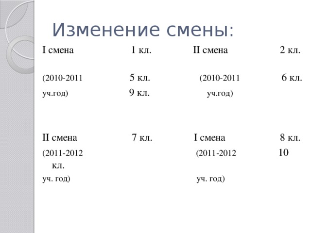 Изменение смены: I смена 1 кл. II смена 2 кл. (2010-2011 5 кл. (2010-2011 6 кл. уч.год) 9 кл. уч.год) II смена 7 кл. I смена 8 кл. (2011-2012 (2011-2012 10 кл. уч. год) уч. год)