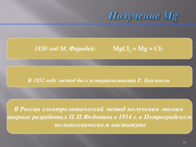1830 год М. Фарадей:   MgCl 2 = Mg + Cl 2  В 1852 году метод был усовершенствован Р. Бунзеном В России электролитический метод получения магния впервые разработал П.П.Федотьев в 1914 г. в Петроградском  политехническом институте 13