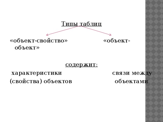 Типы таблиц  «объект-свойство» «объект-объект» содержит:  характеристики связи между (свойства) объектов объектами