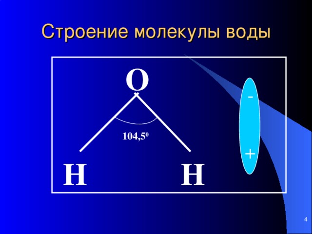 Строение молекулы воды  O   H H - 104,5 0 + 3