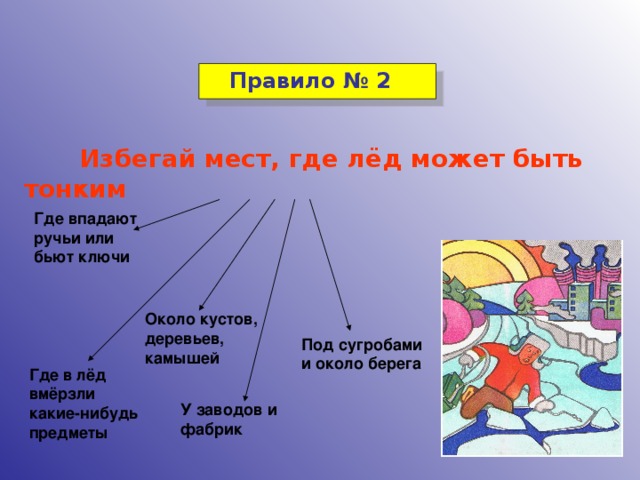 Правило № 2  Избегай мест, где лёд может быть тонким Где впадают ручьи или бьют ключи Около кустов, деревьев, камышей Под сугробами и около берега Где в лёд вмёрзли какие-нибудь предметы У заводов и фабрик