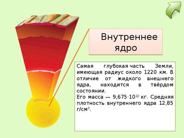 Внутреннее ядро