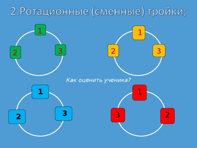 1  1 2 3 3 2 Как оценить ученика? 1 1  3 3 2  2