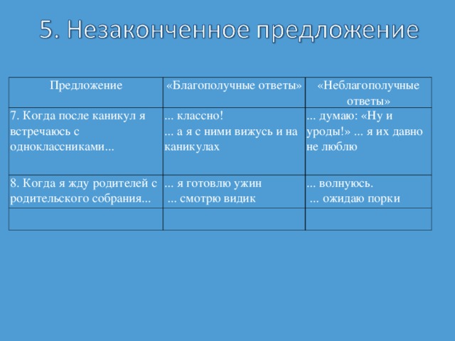 Предложение «Благополучные ответы» 7. Когда после каникул я встречаюсь с одноклассниками... «Неблагополучные ответы» ... классно! ... а я с ними вижусь и на каникулах 8. Когда я жду родителей с родительского собрания... ... я готовлю ужин  ... смотрю видик ... думаю: «Ну и уроды!» ... я их давно не люблю ... волнуюсь.  ... ожидаю порки