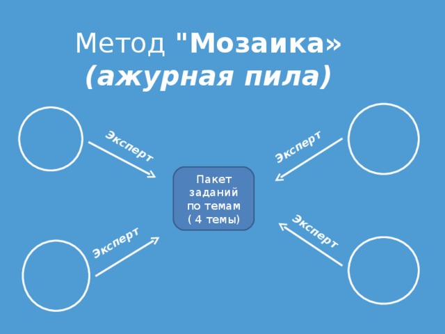 Эксперт Эксперт Эксперт Эксперт Метод 