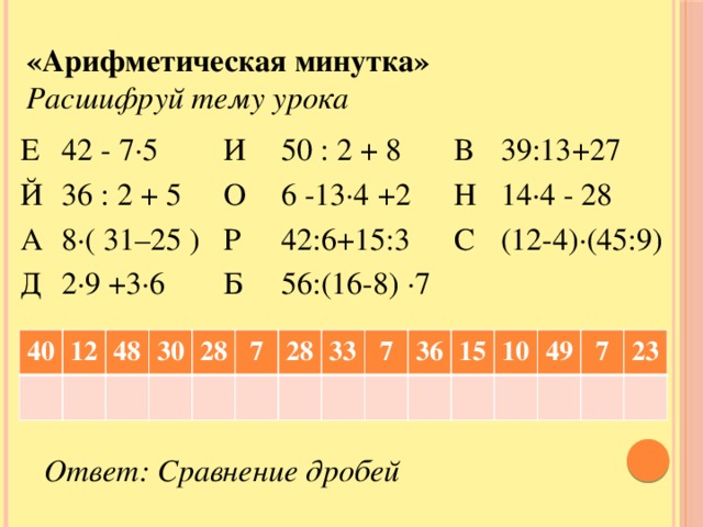 «Арифметическая минутка» Расшифруй тему урока  Е 42 - 7·5 Й 36 : 2 + 5 И А 8·( 31–25 ) Д 50 : 2 + 8 О 6 -13·4 +2 2·9 +3·6 В Р Н 39:13+27 42:6+15:3 Б 14·4 - 28 56:(16-8) ·7 С (12-4)·(45:9) 40 12 48 30 28 7 28 33 7 36 15 10 49 7 23 О твет: Сравнение дробей Ответ: Сравнение дробей