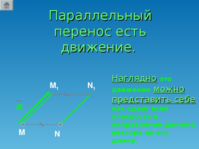 Параллельный перенос есть движение. Наглядно  это движение  можно представить себе как сдвиг всей плоскости в направлении данного вектора на его длину. M 1 N 1 a М N