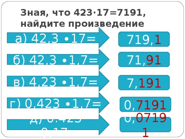 Зная, что 423∙17=7191, найдите произведение чисел: а) 42,3 ∙17= 719, 1 б) 42,3 ∙1,7= 71, 91 в) 4,23 ∙1,7= 7, 191 г) 0,423 ∙1,7= 0, 7191 д) 0.423 ∙0,17= 0, 07191