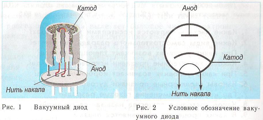 Электрический ток в вакууме рисунок