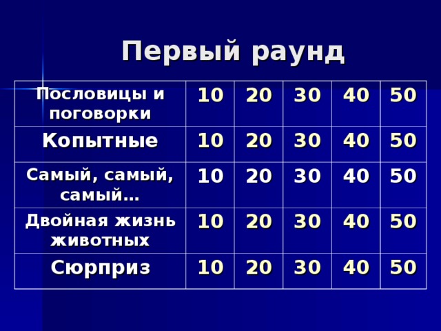 Пословицы и поговорки 10 Копытные 10 20 Самый, самый, самый… 10 30 20 Двойная жизнь животных 10 30 Сюрприз 20 40 30 40 50 20 10 50 30 40 20 50 40 30 50 40 50