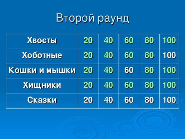 Категория «Пословицы и поговорки» 20. Кого не пускают в посудную лавку?