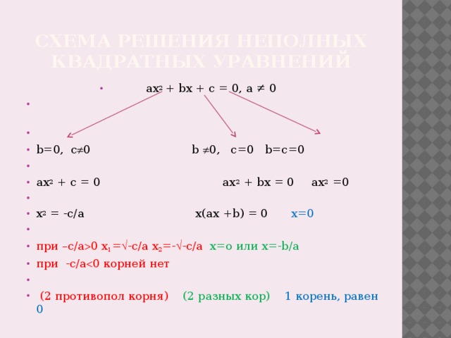 Схема решения неполных квадратных уравнений
