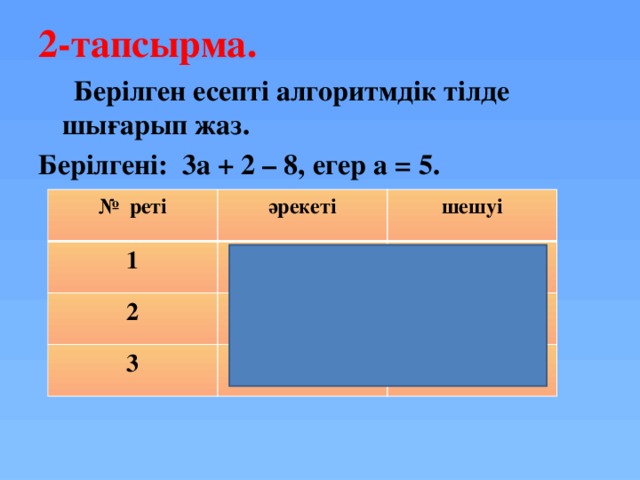 2-тапсырма.  Берілген есепті алгоритмдік тілде шығарып жаз. Берілгені: 3а + 2 – 8, егер а = 5. № реті әрекеті 1 2 *3 шешуі +2 15 3 17 -8 9