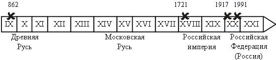 Стужка часу план конспект