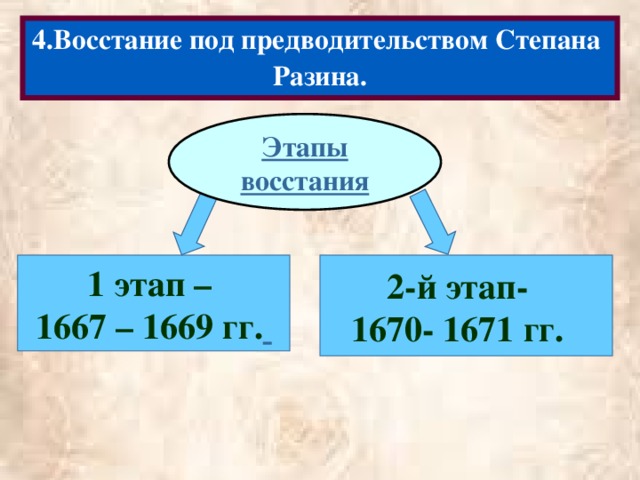 4.Восстание под предводительством Степана Разина. Этапы восстания 1 этап – 1667 – 1669 гг.  2-й этап- 1670- 1671 гг. 