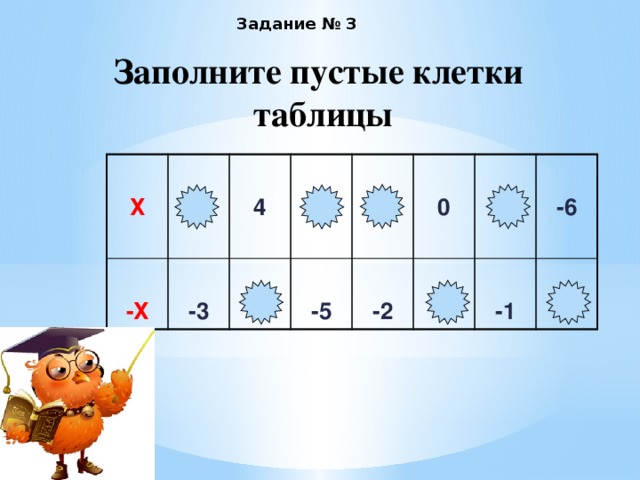 Клетки таблицы 5 5. Задание заполни пустые клетки. Задание 1. заполните пустые клетки таблицы. Задания заполни пустую клеточку. Задача заполни пустые клетки.