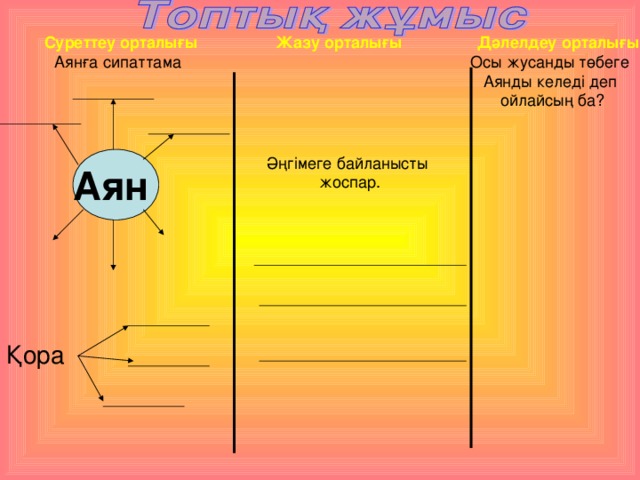 Дәлелдеу орталығы Жазу орталығы Суреттеу орталығы Осы жусанды төбеге Аянды келеді деп ойлайсың ба? Аянға сипаттама Аян Әңгімеге байланысты  жоспар. Қора