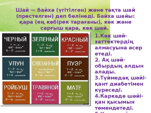 Шай — байха (үгітілген) және тақта шай (престелген) деп бөлінеді. Байха шайы: қара (ең көбірек тарағаны), көк және сарғыш қара, көк шай.     . 1.Көк шәй-заттектердің алмасуына әсер етеді.  2. Ақ шәй-обырдың алдын алады.  3.Түймедақ шәйі-қант диабетімен күреседі.  4.Каркаде шәйі-қан қысымын төмендетеді.  5.Қара шәй-өкпені қорғайды.  6.Улун шәйі-холестерин құрамын азайтады