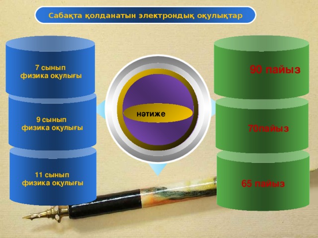 Сабақта қолданатын электрондық оқулықтар 7 сынып  физика оқулығы 90 пайыз 9 сынып физика оқулығы  70пайыз нәтиже  11 сынып физика оқулығы 65 пайыз 11