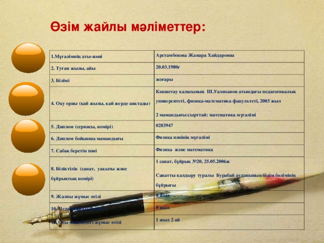 Өзім жайлы мәліметтер: 1.Мұғалімнің аты-жөні Арстамбекова Жанара Хайдаровна 2. Туған жылы, айы 20.03.1980г 3. Білімі жоғары 4. Оқу орны (қай жылы, қай жерде аяқтады) Көкшетау қаласының Ш.Уалиханов атындағы педагогикалық университеті, физика-математика факультеті, 2003 жыл 2 мамандығы:сырттай: математика мүғалімі 5. Диплом (серия сы , ном ірі ) 0283947 6. Диплом бойынша мамандығы Физика пәнінің мұғалімі 7. Сабақ беретін пәні 8. Біліктілік ( санат , уақыты және бұйрықтың номірі ) Физика және математика 1 санат, бұйрық №20 , 25.05.2006 ж Санатты қалдыру туралы Бурабай ауданының білім бөлімінің бұйрығы 9. Жалпы жұмыс өтілі 8 жыл 10. Педагогикалық өтілі 8 жыл 11. Осы мекемедегі жұмыс өтілі  1 жыл 2 ай