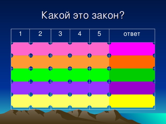 Какой это закон? 1 Давление 2 производимое 22.00 3 В 4 на детям жидкость общественных Сила пора 5 местах ответ Угол тока или идти падения Закон Паскаля курить в домой участке запрещено Закон № 52 равен Антитабачный закон углу цепи отражения Закон Ома Закон отражения