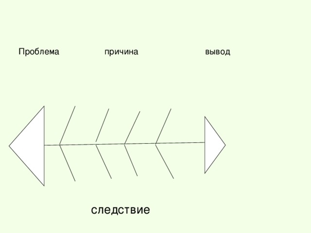 Проблема причина вывод  следствие