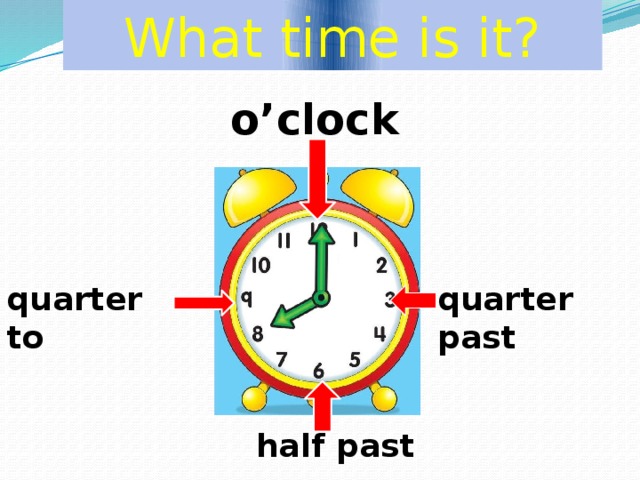 What time is it? o’clock quarter past quarter to half past