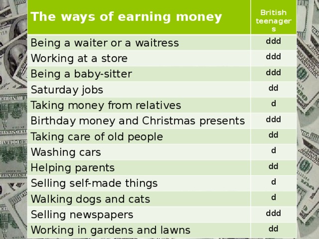 The ways of earning money  Being a waiter or a waitress British teenagers ddd Working at a store ddd Being a baby-sitter ddd Saturday jobs dd Taking money from relatives Birthday money and Christmas presents d ddd Taking care of old people dd Washing cars d Helping parents dd Selling self-made things d Walking dogs and cats d Selling newspapers Working in gardens and lawns ddd dd