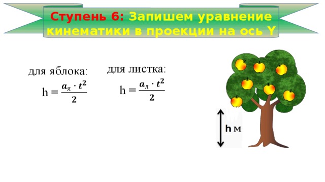 Ступень 6: Запишем уравнение кинематики в проекции на ось Y