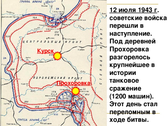 12 июля 1943 г . советские войска перешли в наступление. Под деревней Прохоровка разгорелось крупнейшее в истории танковое сражение (1200 машин). Этот день стал переломным в ходе битвы. Курск Прохоровка