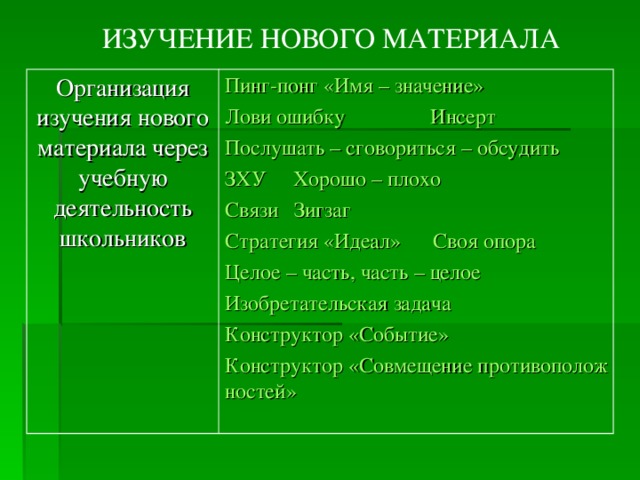 ИЗУЧЕНИЕ НОВОГО МАТЕРИАЛА Организация изучения нового материала через учебную деятельность школьников Пинг-понг «Имя – значение» Лови ошибку  Инсерт Послушать – сговориться – обсудить ЗХУ  Хорошо – плохо Связи  Зигзаг Стратегия «Идеал»  Своя опора Целое – часть, часть – целое Изобретательская задача Конструктор «Событие» Конструктор «Совмещение противоположностей»