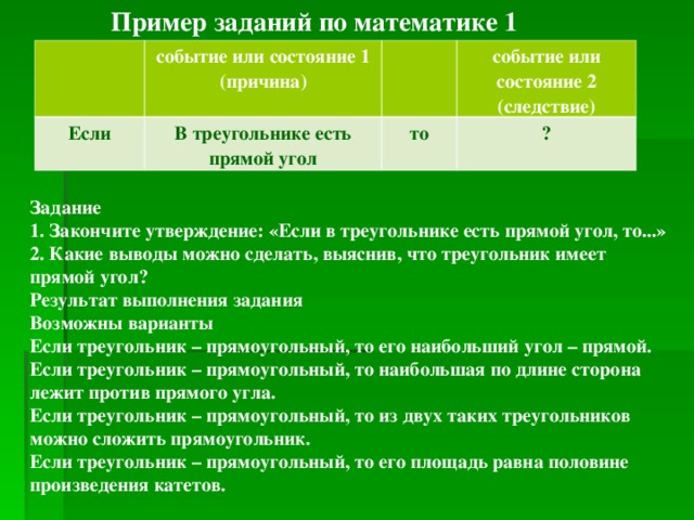 Пример заданий по математике 1 событие или состояние 1 (причина) Если В треугольнике есть прямой угол событие или состояние 2 (следствие) то ? Задание 1. Закончите утверждение: «Если в треугольнике есть прямой угол, то...» 2. Какие выводы можно сделать, выяснив, что треугольник имеет прямой угол? Результат выполнения задания Возможны варианты Если треугольник – прямоугольный, то его наибольший угол – прямой. Если треугольник – прямоугольный, то наибольшая по длине сторона лежит против прямого угла. Если треугольник – прямоугольный, то из двух таких треугольников можно сложить прямоугольник. Если треугольник – прямоугольный, то его площадь равна половине произведения катетов.