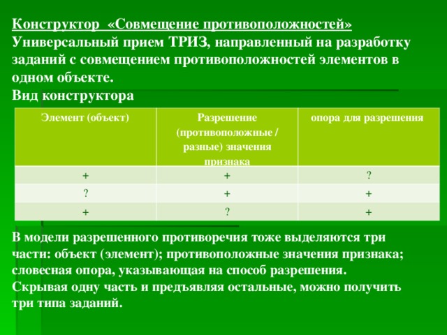 Конструктор «Совмещение противоположностей» Универсальный прием ТРИЗ, направленный на разработку заданий с совмещением противоположностей элементов в одном объекте. Вид конструктора        В модели разрешенного противоречия тоже выделяются три части: объект (элемент); противоположные значения признака; словесная опора, указывающая на способ разрешения. Скрывая одну часть и предъявляя остальные, можно получить три типа заданий. Элемент (объект)  Разрешение (противоположные / разные) значения признака + опора для разрешения + ? + ? + + ? +