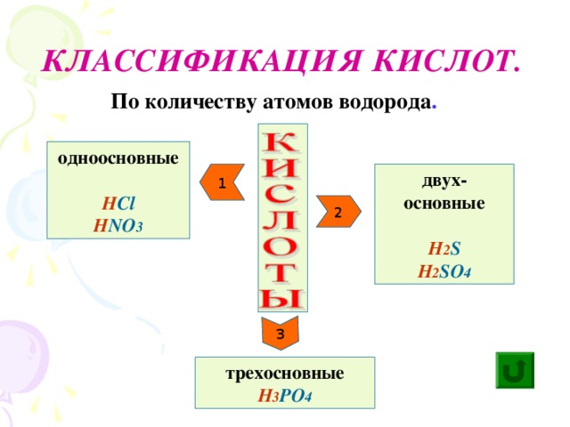 1 3 КЛАССИФИКАЦИЯ КИСЛОТ. По количеству атомов водорода . одноосновные  H Cl H NO 3 двух- основные  H 2 S H 2 SO 4 2 трехосновные H 3 PO 4