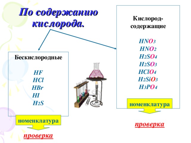 По содержанию кислорода.  Кислород- содержащие  HN O 3  HN O 2 H 2 S O 4 H 2 S O 3 HCl O 4  H 2 Si O 3 H 3 P O 4      Бескислородные   HF HCl HBr HI H 2 S   номенклатура номенклатура проверка проверка